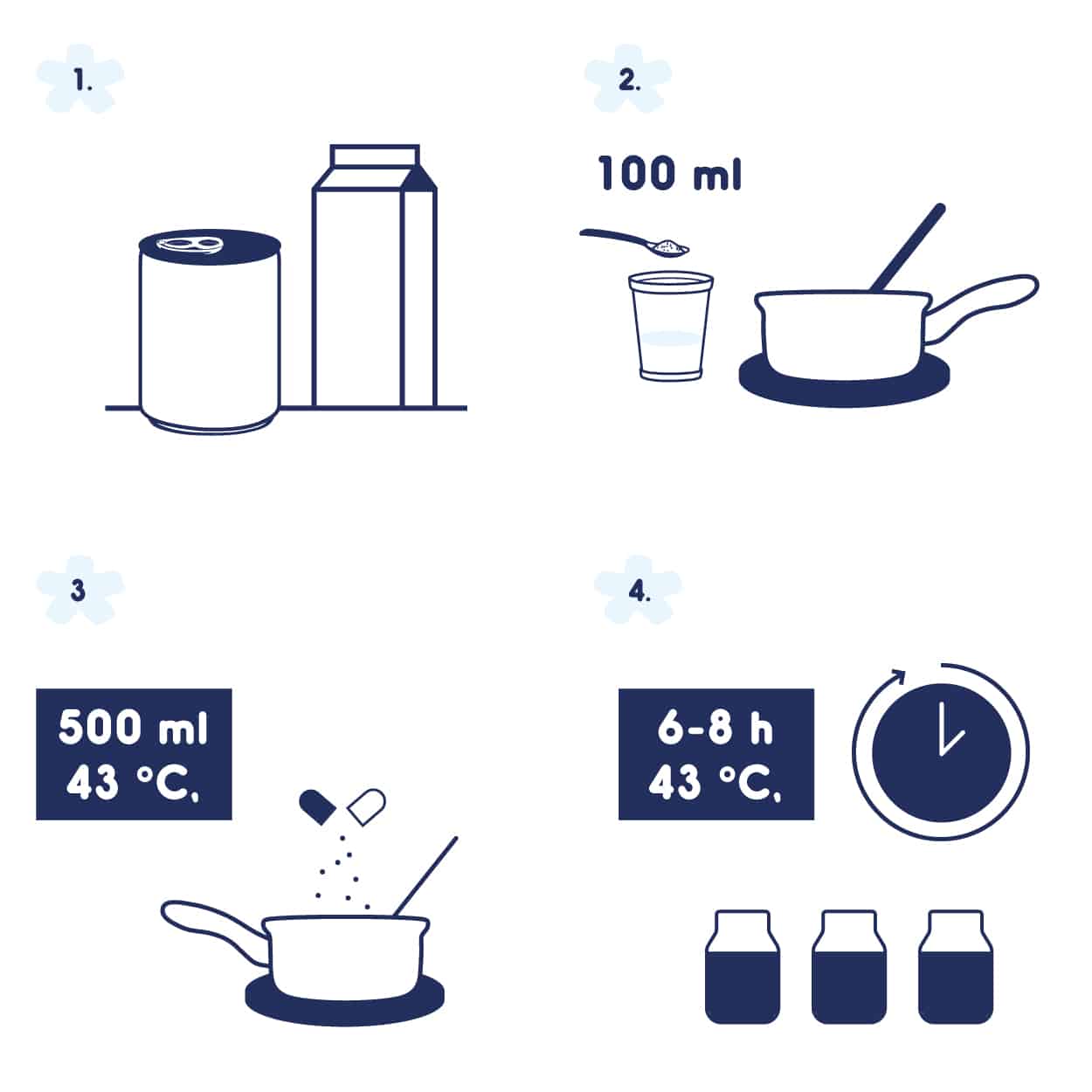 YOGUT WISSEN | Informationen zu Joghurt und Kefir aus Milch und Pflanzendrinks