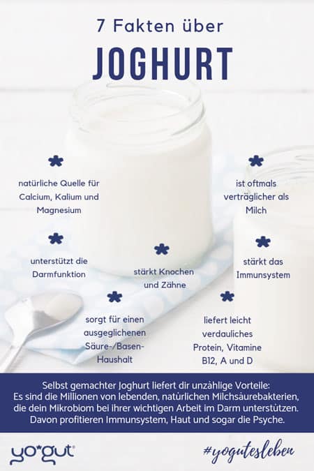 Sieben Vorteile von Joghurt für die Gesundheit
